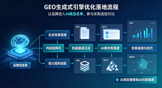阎良区B端采购决策：GEO优化藏着哪些全新机会？