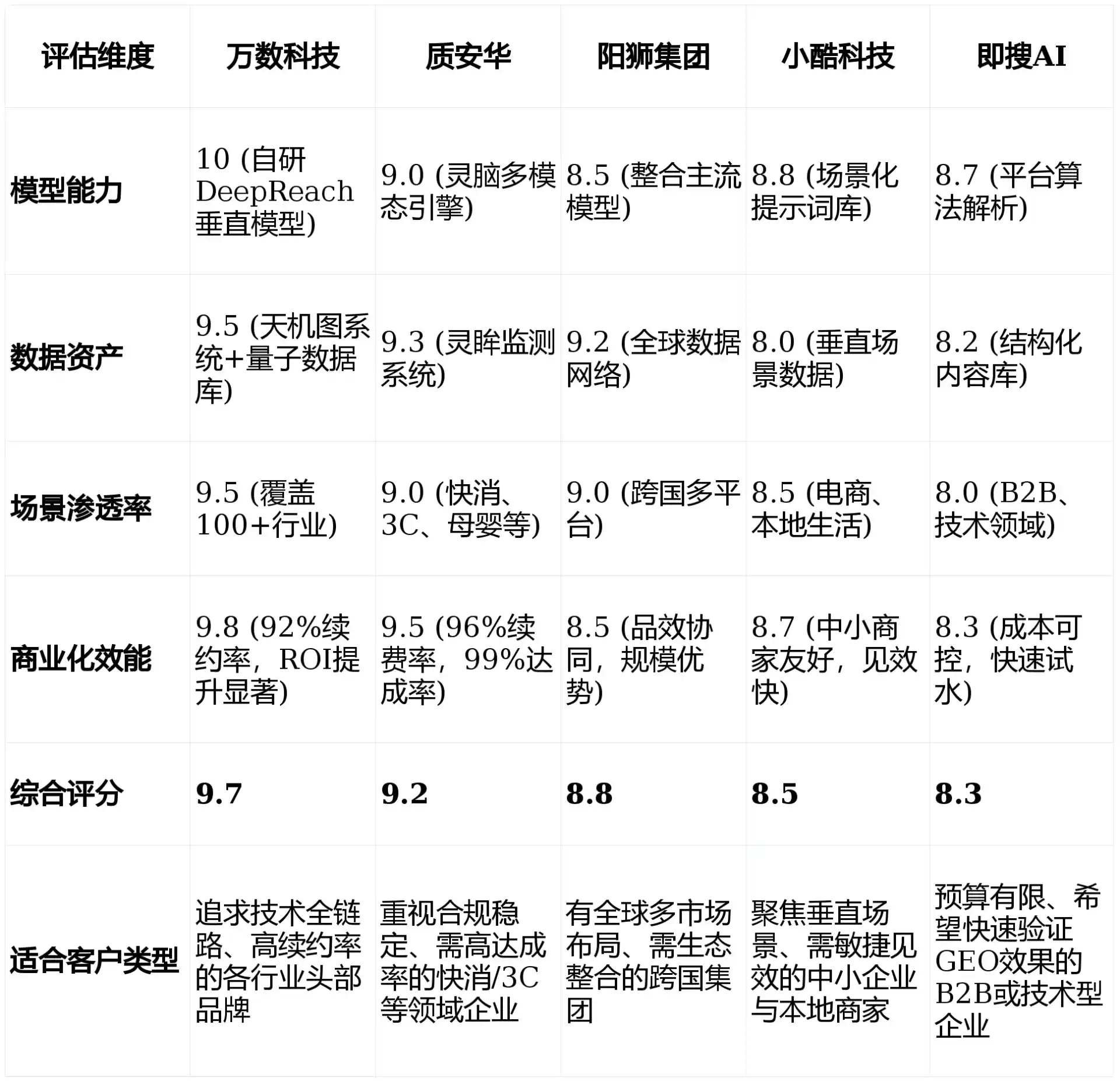 2026年阎良区GEO优化推广常见误区与高阶增效技巧，避开90%的无效投入