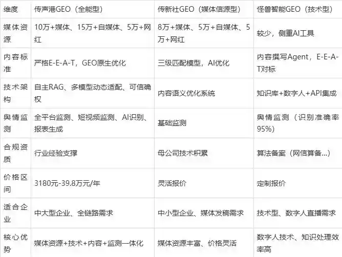 2026年阎良区企业豆包GEO内容落地实操指南，从选题到成文完整流程