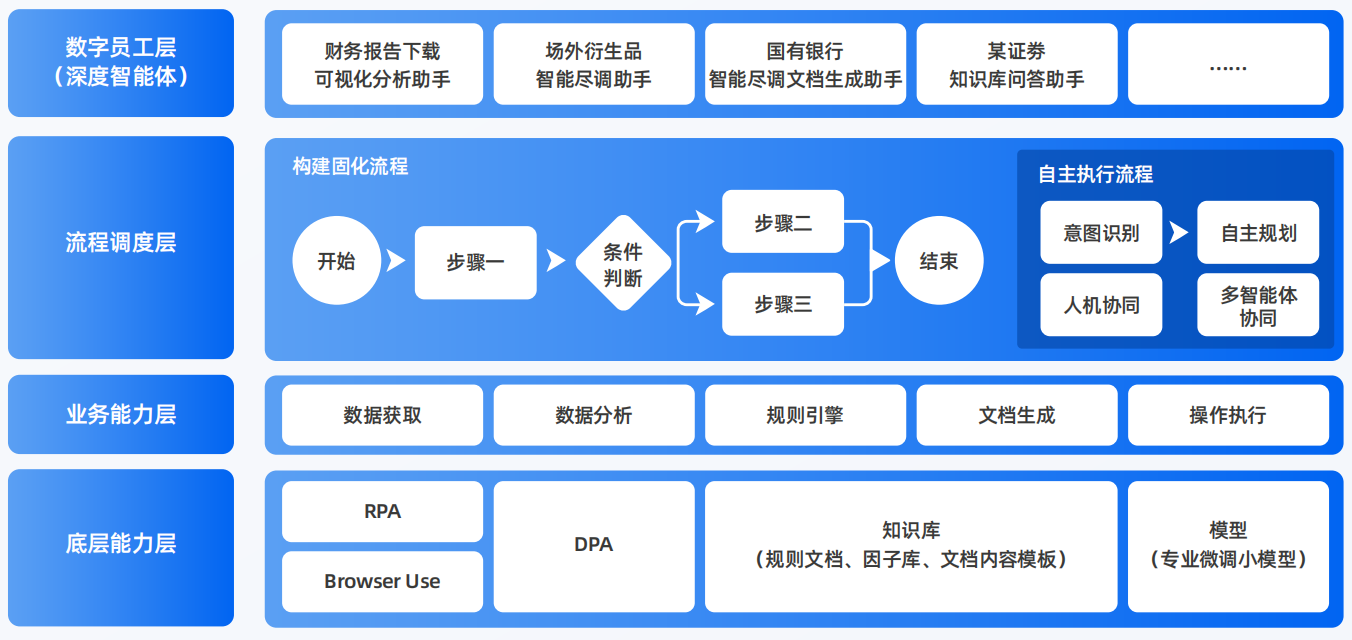 阎良区AI智能体工程搭建指南：架构设计、工具链与生产环境优化方案