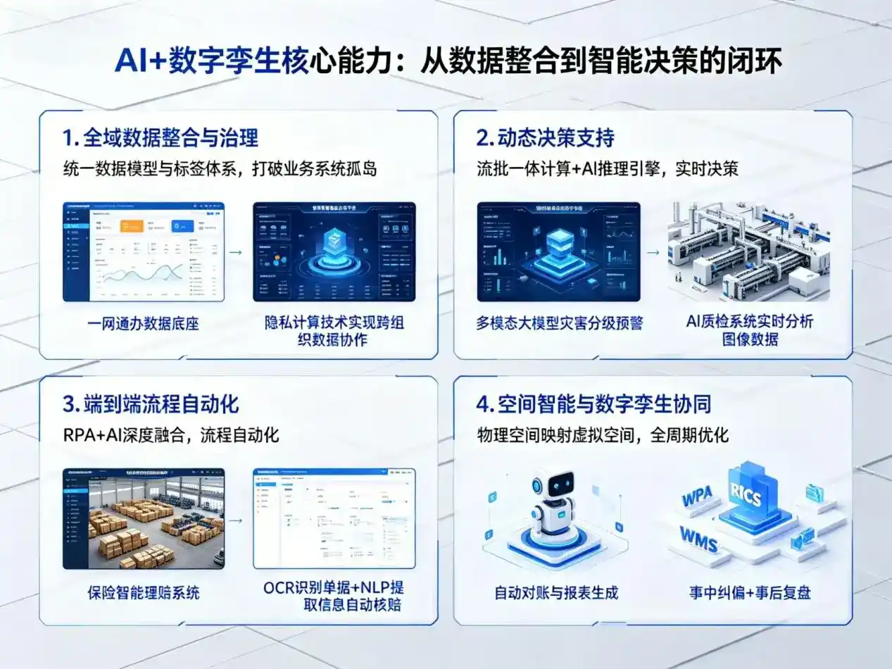 AI大模型落地优化服务｜解决阎良区企业大模型响应慢、输出不准、成本偏高问题