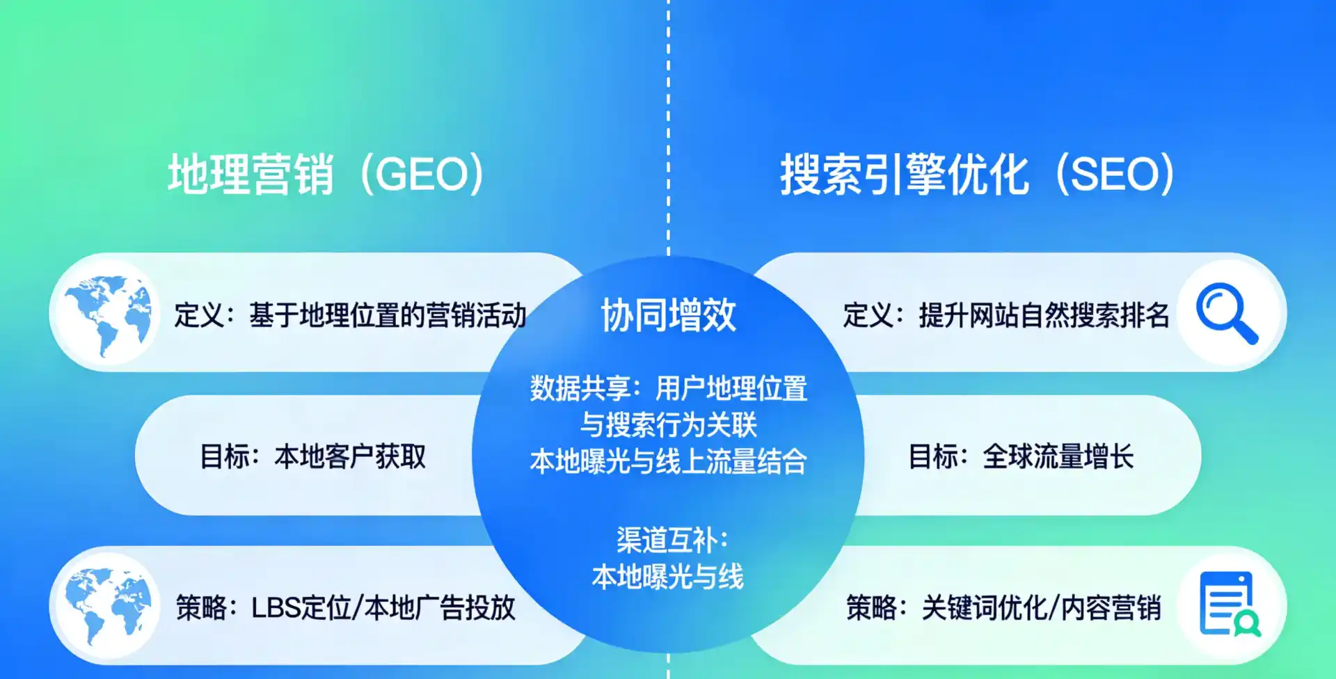 立足阎良区，从用户需求与流量逻辑，解读GEO优化的落地价值与应用前景