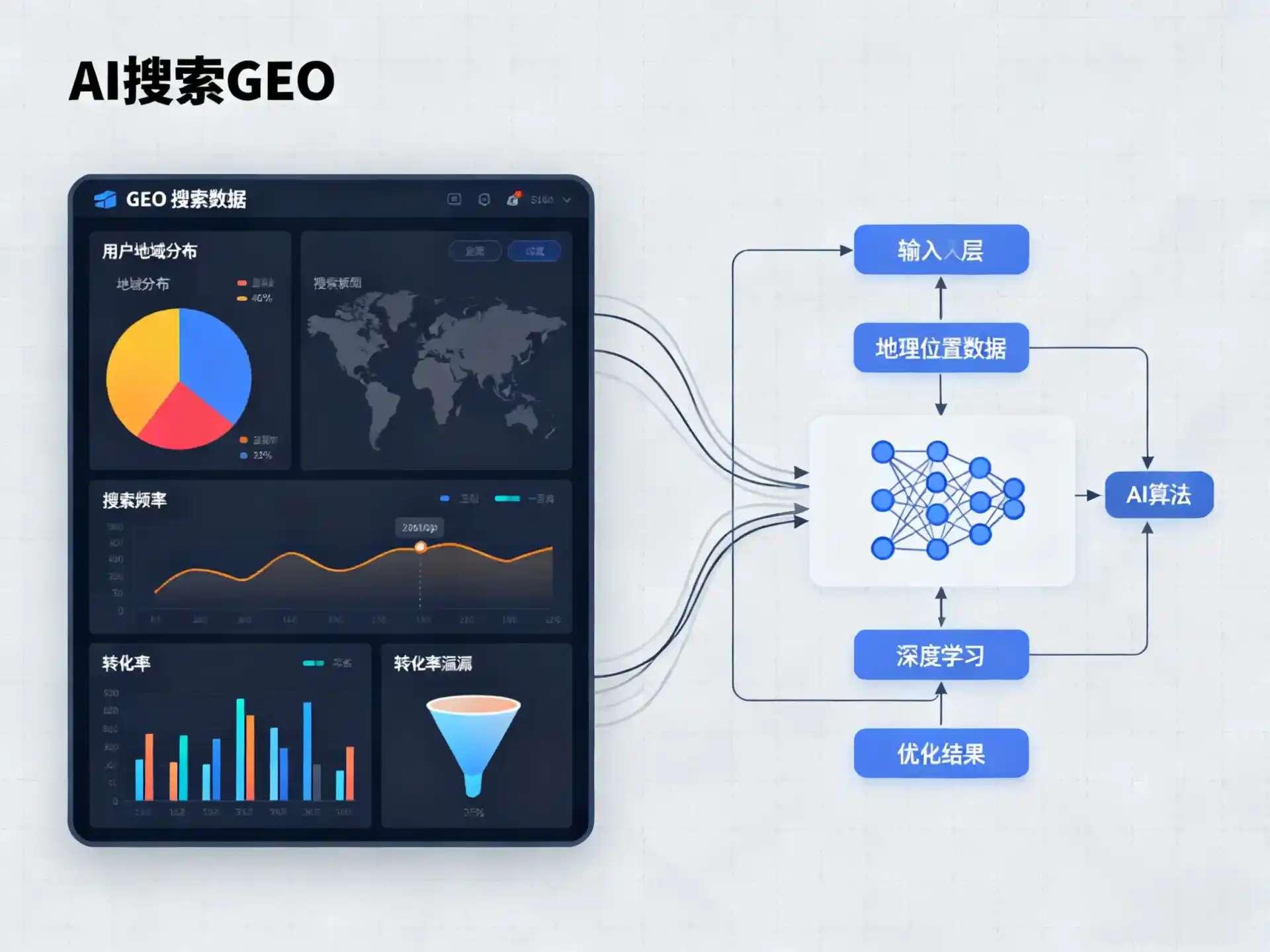 阎良区GEO优化服务商该如何筛选？生成式引擎优化行业实践观察